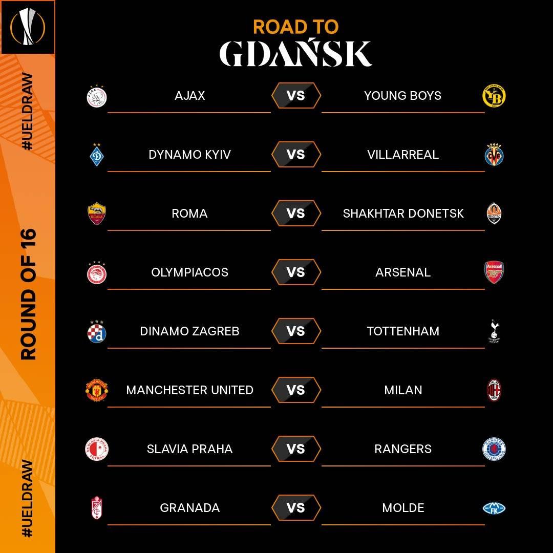 Europa League, sorteggio ottavi 26-2-2021: Roma-Shakhtar Donetsk e Manchester United-Milan