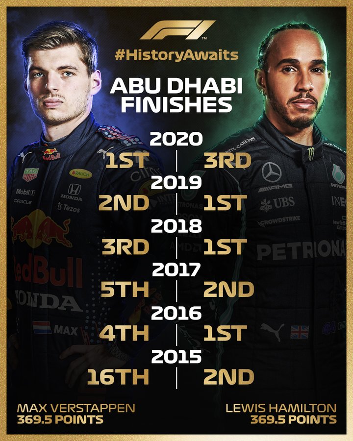 Gran Premio Abu Dhabi 2021